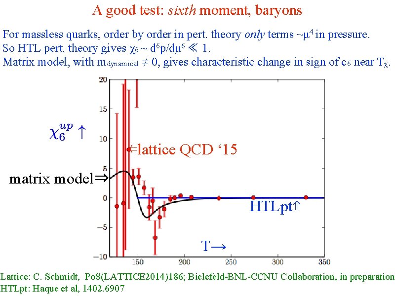A good test: sixth moment, baryons For massless quarks, order by order in pert.