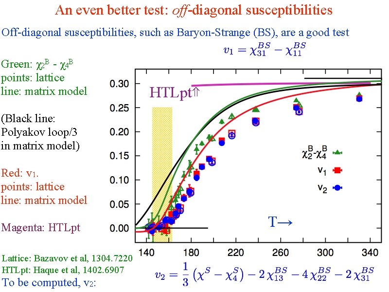 An even better test: off-diagonal susceptibilities Off-diagonal susceptibilities, such as Baryon-Strange (BS), are a