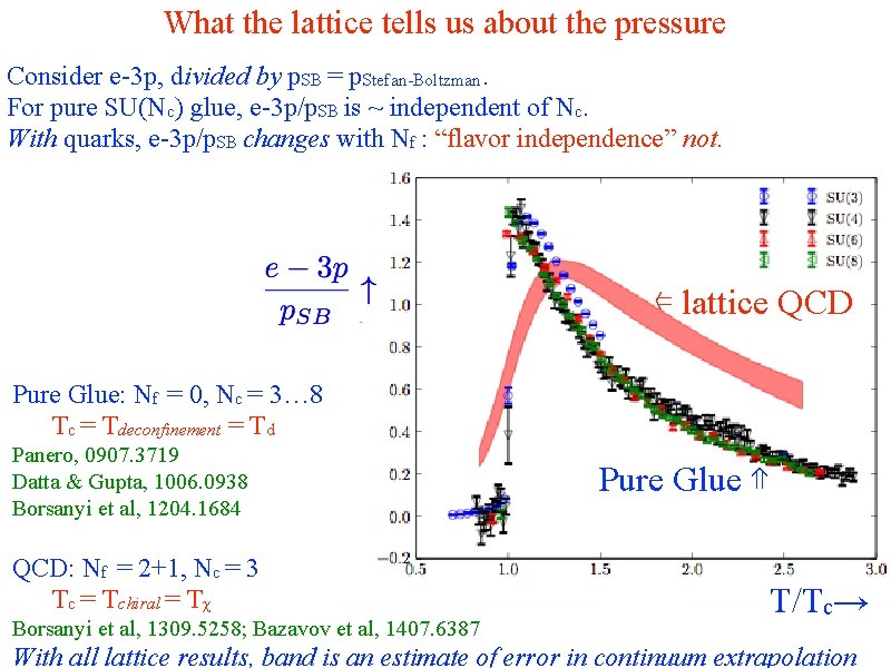 What the lattice tells us about the pressure Consider e-3 p, divided by p.