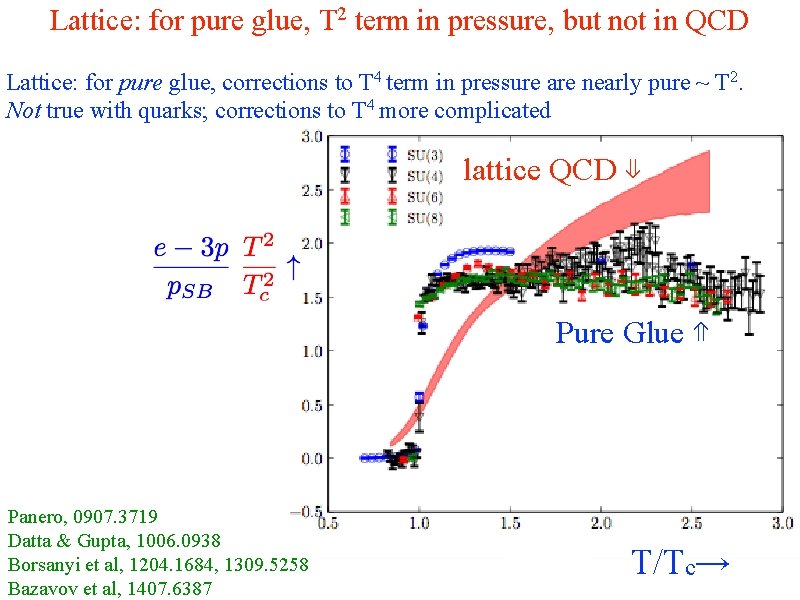 Lattice: for pure glue, T 2 term in pressure, but not in QCD Lattice: