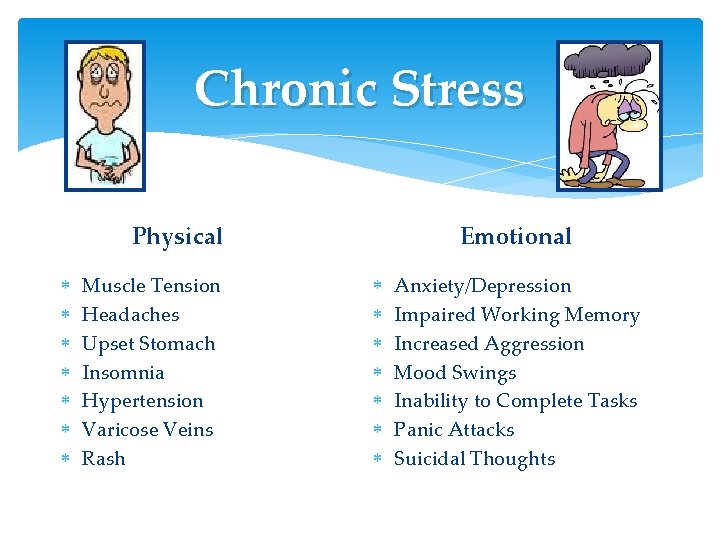 Chronic Stress Physical Muscle Tension Headaches Upset Stomach Insomnia Hypertension Varicose Veins Rash Emotional Chronic Stress Physical Muscle Tension Headaches Upset Stomach Insomnia Hypertension Varicose Veins Rash Emotional
