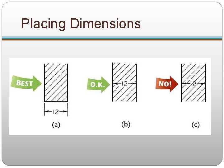 Placing Dimensions 