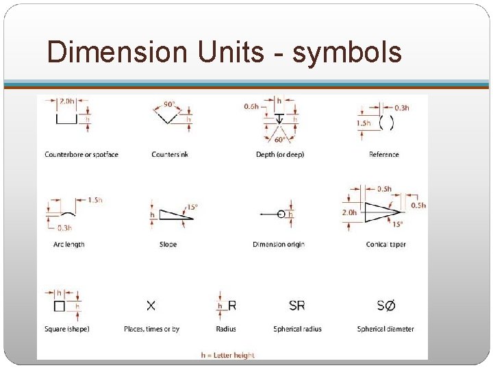 Dimension Units - symbols 