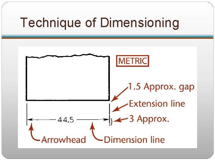 Technique of Dimensioning 
