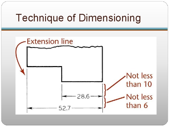 Technique of Dimensioning 