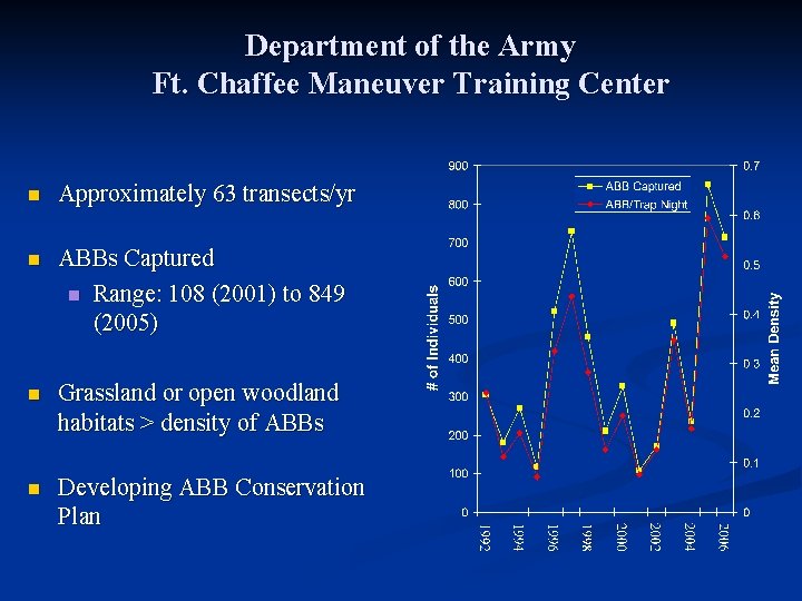 Department of the Army Ft. Chaffee Maneuver Training Center n Approximately 63 transects/yr n