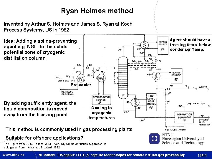 Ryan Holmes method Invented by Arthur S. Holmes and James S. Ryan at Koch