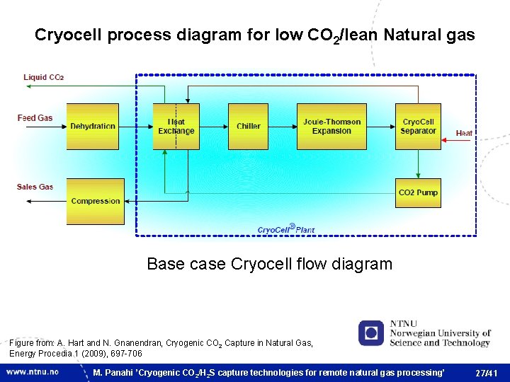 Cryocell process diagram for low CO 2/lean Natural gas Base case Cryocell flow diagram