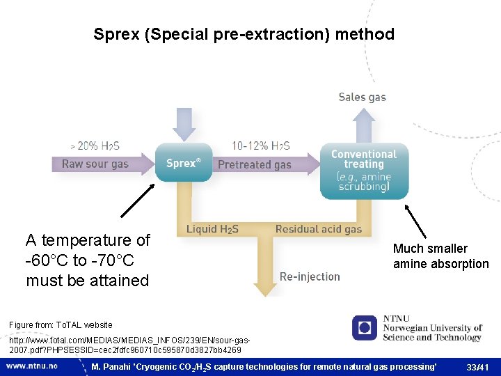 Sprex (Special pre-extraction) method A temperature of -60°C to -70°C must be attained Much