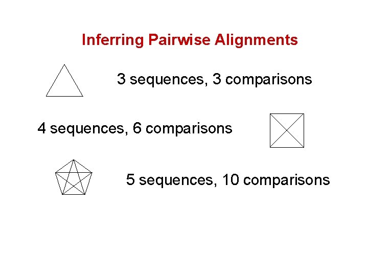 Inferring Pairwise Alignments 3 sequences, 3 comparisons 4 sequences, 6 comparisons 5 sequences, 10 Inferring Pairwise Alignments 3 sequences, 3 comparisons 4 sequences, 6 comparisons 5 sequences, 10