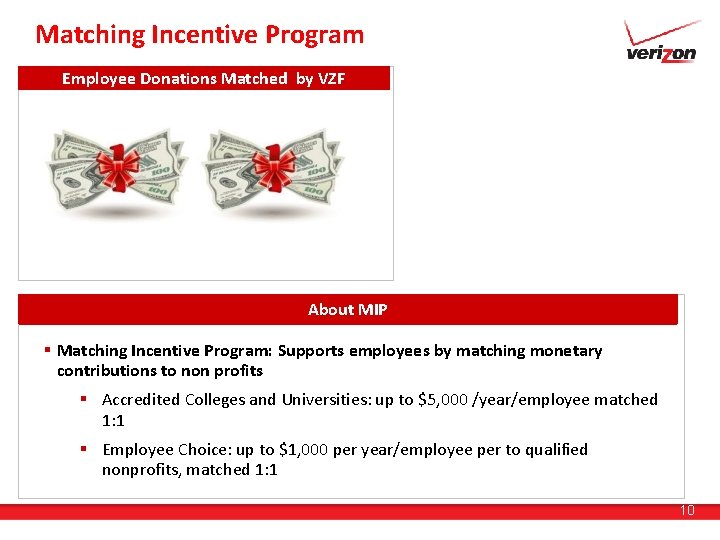 Matching Incentive Program Employee Donations Matched by VZF About MIP § Matching Incentive Program: