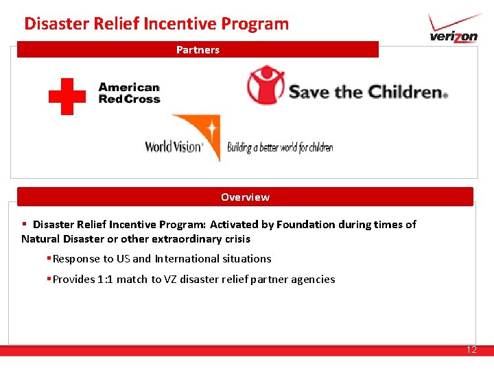 Disaster Relief Incentive Program Partners Overview § Disaster Relief Incentive Program: Activated by Foundation