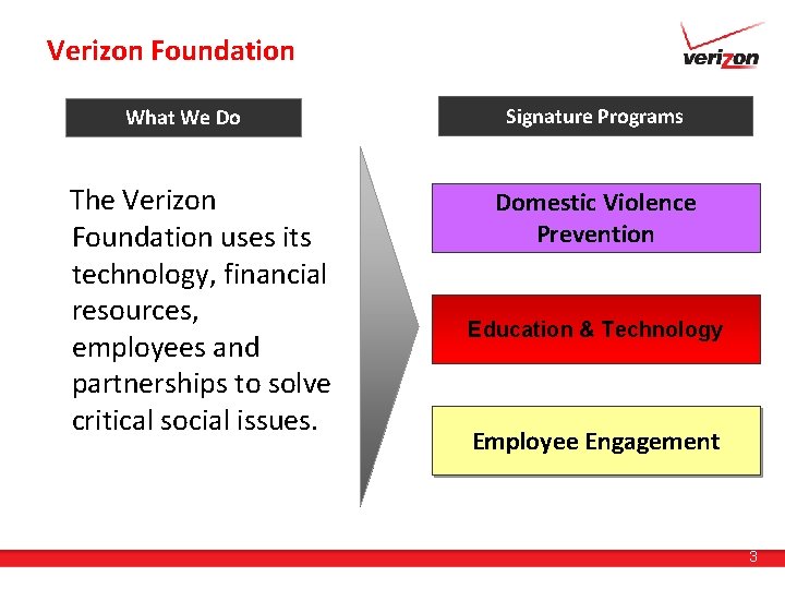 Verizon Foundation What We Do The Verizon Foundation uses its technology, financial resources, employees