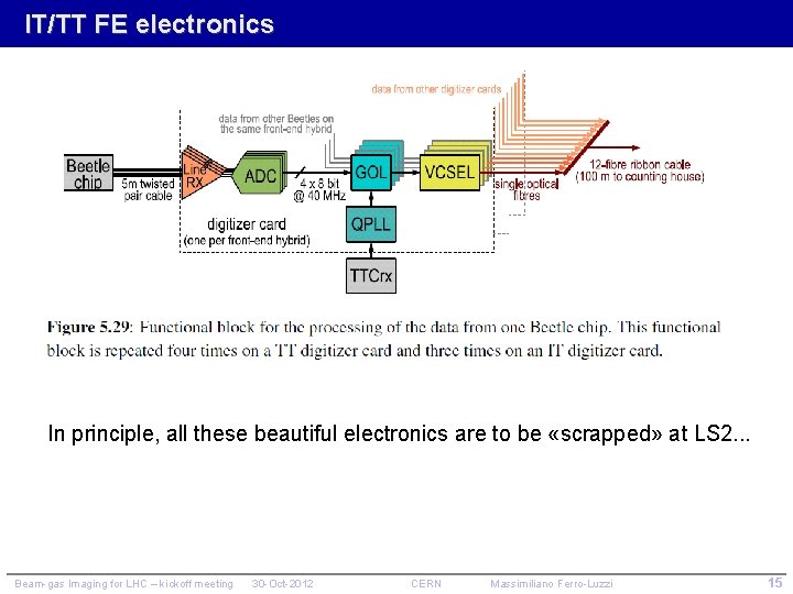 IT/TT FE electronics In principle, all these beautiful electronics are to be «scrapped» at