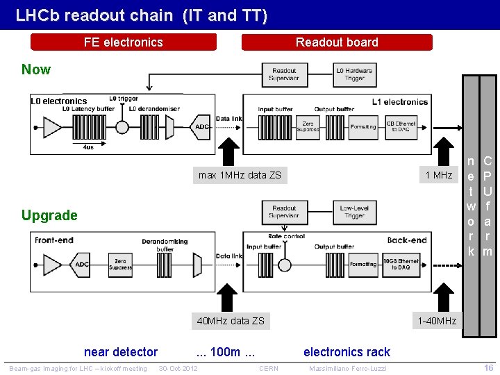 LHCb readout chain (IT and TT) FE electronics Readout board Now L 0 electronics