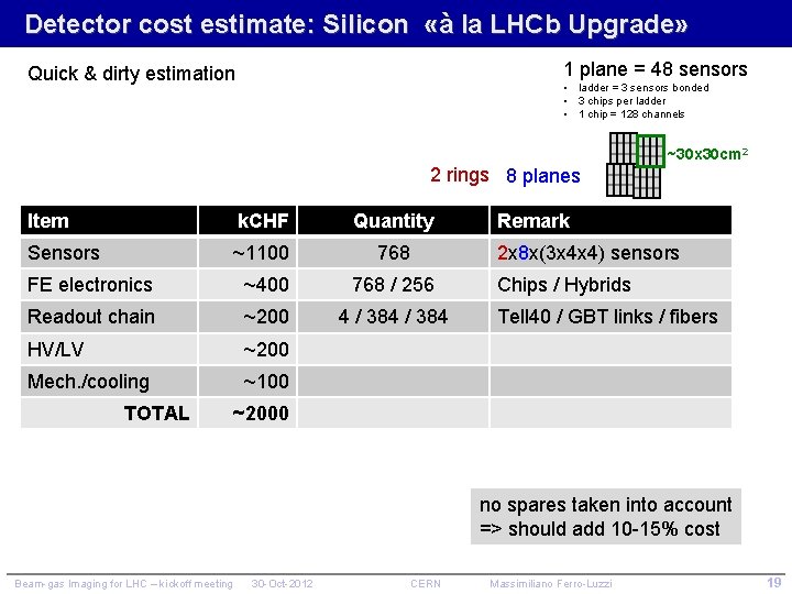 Detector cost estimate: Silicon «à la LHCb Upgrade» 1 plane = 48 sensors Quick