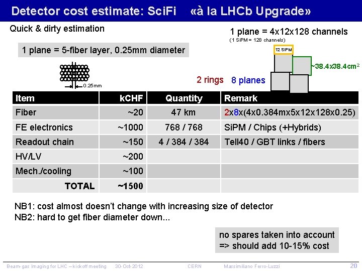 Detector cost estimate: Sci. Fi «à la LHCb Upgrade» Quick & dirty estimation 1