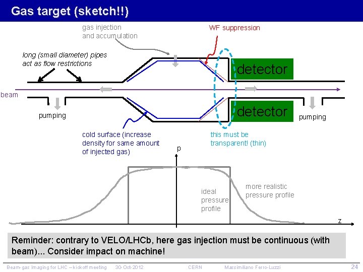 Gas target (sketch!!) gas injection and accumulation WF suppression long (small diameter) pipes act