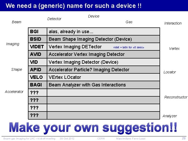 We need a (generic) name for such a device !! Detector Beam Imaging Shape