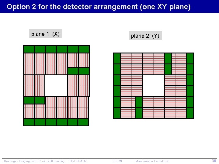 Option 2 for the detector arrangement (one XY plane) plane 1 (X) Beam-gas Imaging