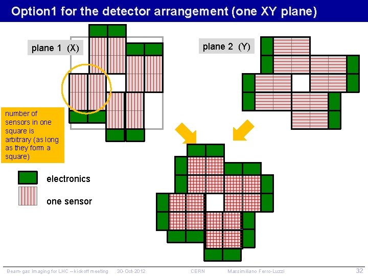 Option 1 for the detector arrangement (one XY plane) plane 2 (Y) plane 1