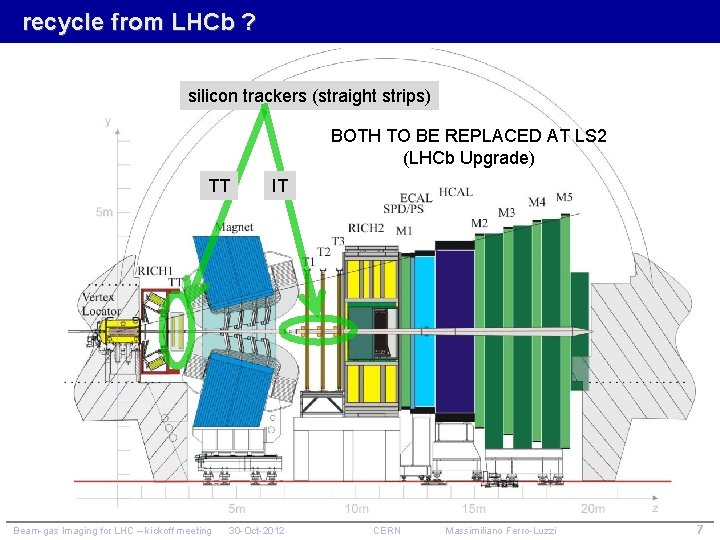 recycle from LHCb ? silicon trackers (straight strips) BOTH TO BE REPLACED AT LS