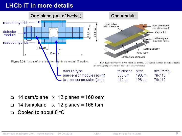 LHCb IT in more details One plane (out of twelve) One module type one-sensor