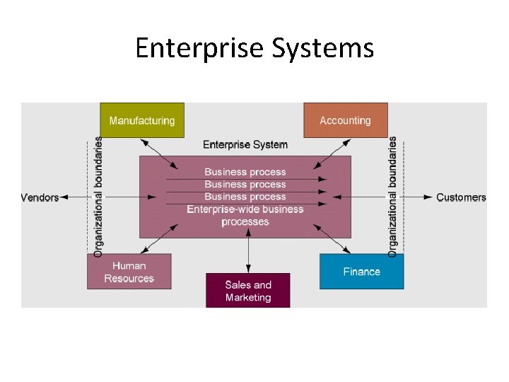 Enterprise Systems 