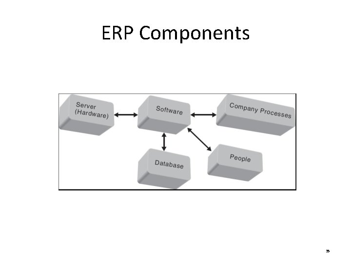 ERP Components 35 