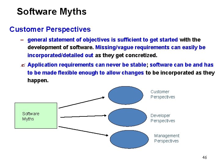 Software Myths Customer Perspectives – general statement of objectives is sufficient to get started