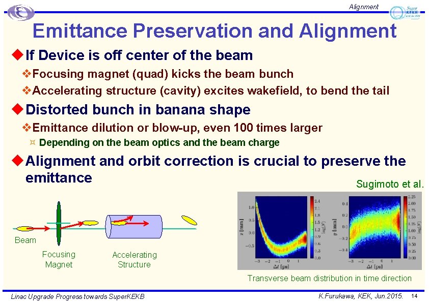 Alignment Emittance Preservation and Alignment u If Device is off center of the beam