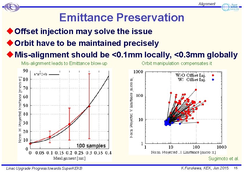 Alignment Emittance Preservation u Offset injection may solve the issue u Orbit have to