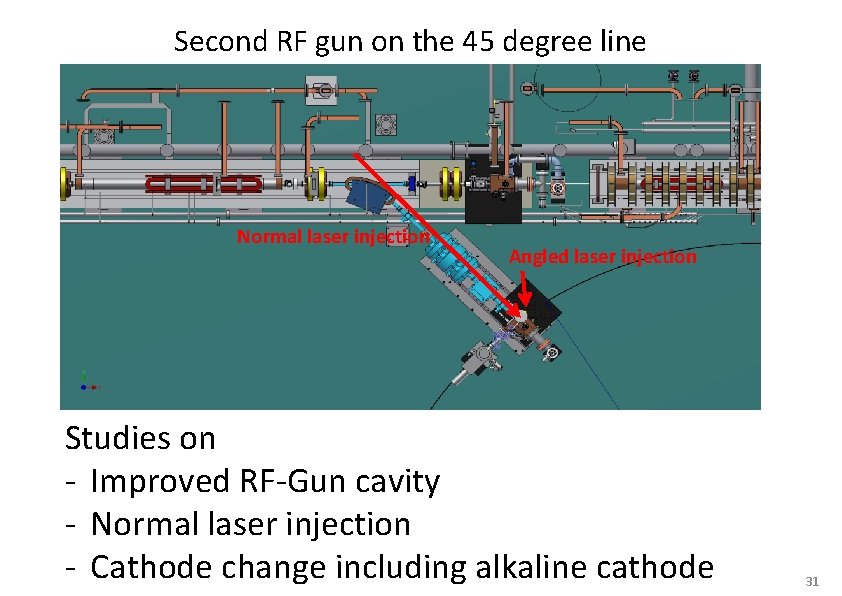 Second RF gun on the 45 degree line Normal laser injection Angled laser injection