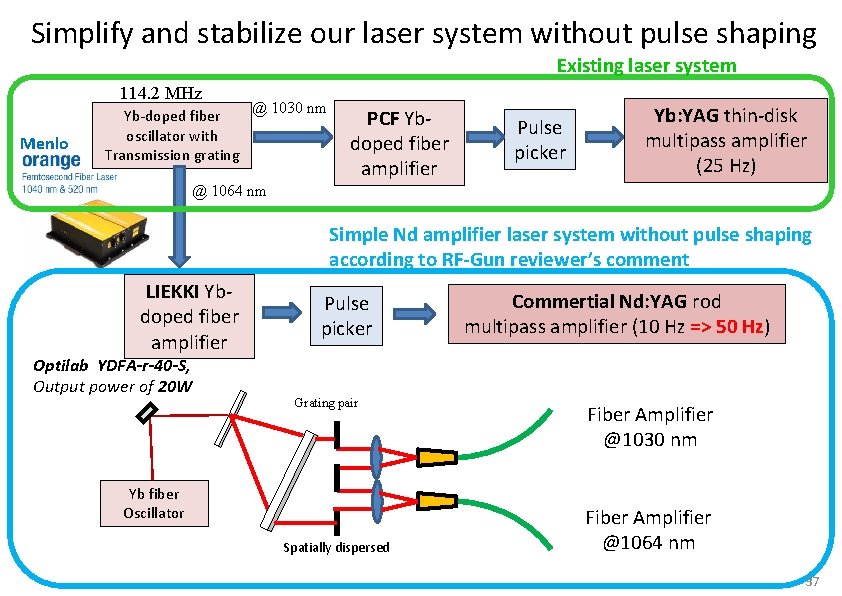Simplify and stabilize our laser system without pulse shaping Existing laser system 114. 2
