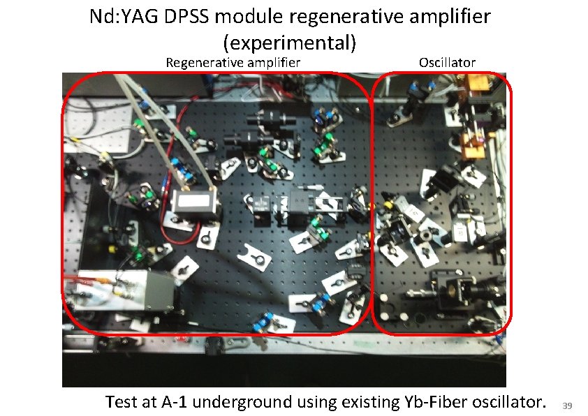 Nd: YAG DPSS module regenerative amplifier (experimental) Regenerative amplifier Oscillator Test at A-1 underground