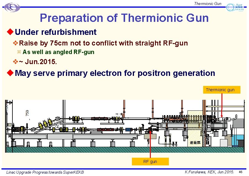 Thermionic Gun Preparation of Thermionic Gun u Under refurbishment v. Raise by 75 cm