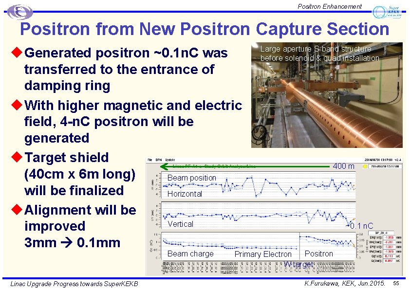 Positron Enhancement Positron from New Positron Capture Section u Generated positron ~0. 1 n.