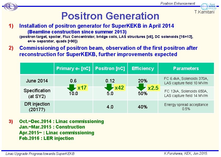Positron Enhancement T. Kamitani Positron Generation 1) Installation of positron generator for Super. KEKB