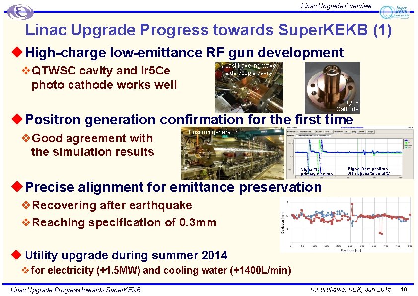 Linac Upgrade Overview Linac Upgrade Progress towards Super. KEKB (1) u High-charge low-emittance RF