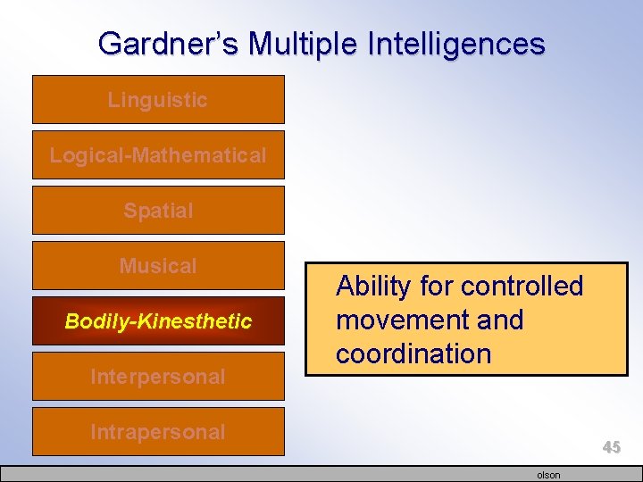 Gardner’s Multiple Intelligences Linguistic Logical-Mathematical Spatial Musical Bodily-Kinesthetic Interpersonal Ability for controlled movement and