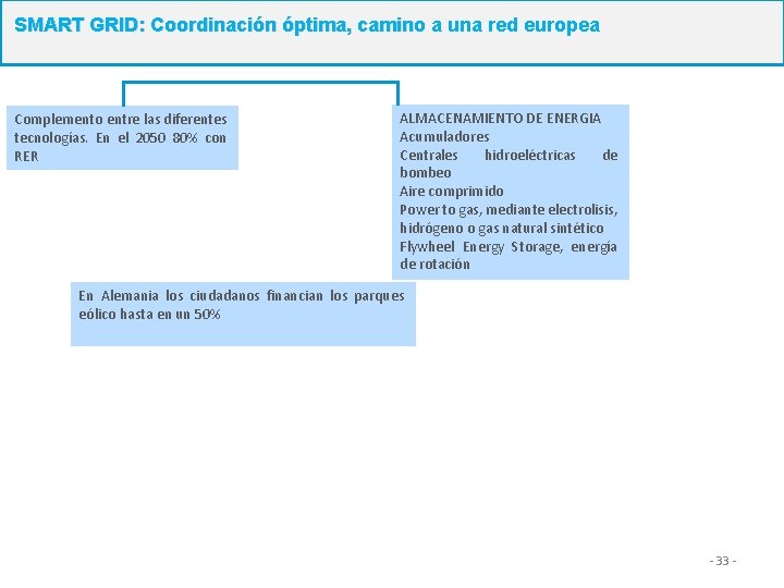 SMART GRID: Coordinación óptima, camino a una red europea Complemento entre las diferentes tecnologías. SMART GRID: Coordinación óptima, camino a una red europea Complemento entre las diferentes tecnologías.