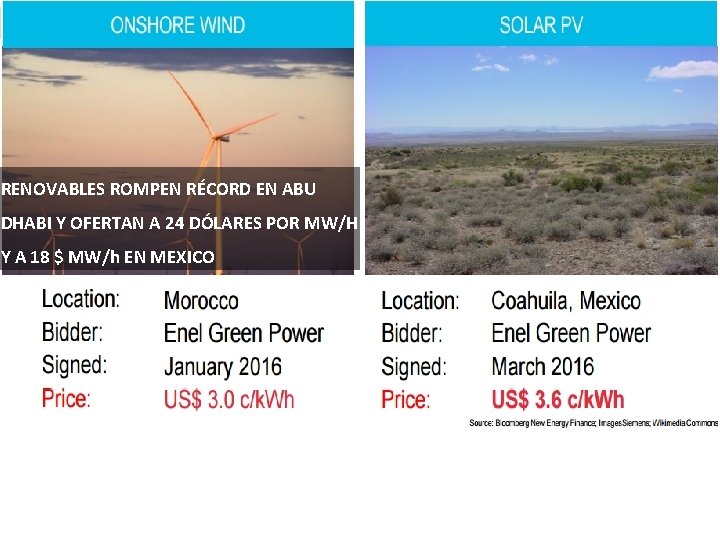 41 RENOVABLES ROMPEN RÉCORD EN ABU DHABI Y OFERTAN A 24 DÓLARES POR MW/H 41 RENOVABLES ROMPEN RÉCORD EN ABU DHABI Y OFERTAN A 24 DÓLARES POR MW/H