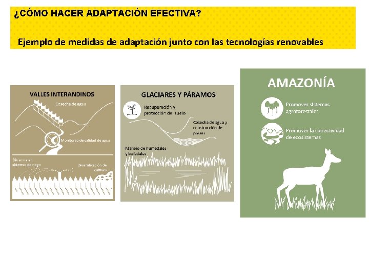 ¿CÓMO HACER ADAPTACIÓN EFECTIVA? Ejemplo de medidas de adaptación junto con las tecnologías renovables ¿CÓMO HACER ADAPTACIÓN EFECTIVA? Ejemplo de medidas de adaptación junto con las tecnologías renovables