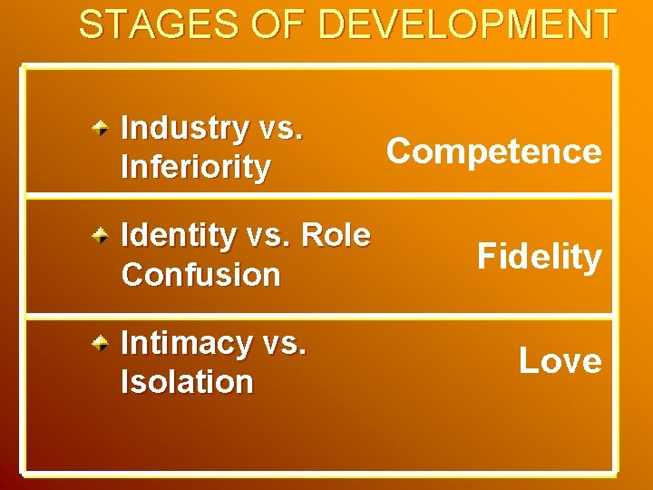 STAGES OF DEVELOPMENT Industry vs. Inferiority Identity vs. Role Confusion Intimacy vs. Isolation Competence STAGES OF DEVELOPMENT Industry vs. Inferiority Identity vs. Role Confusion Intimacy vs. Isolation Competence
