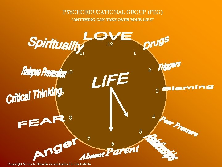 PSYCHOEDUCATIONAL GROUP (PEG) “ANYTHING CAN TAKE OVER YOUR LIFE” 12 11 1 2 10 PSYCHOEDUCATIONAL GROUP (PEG) “ANYTHING CAN TAKE OVER YOUR LIFE” 12 11 1 2 10