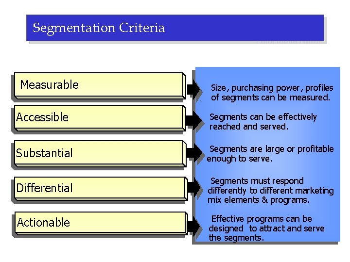 Segmentation Criteria Measurable Size, purchasing power, profiles of segments can be measured. Accessible Segments