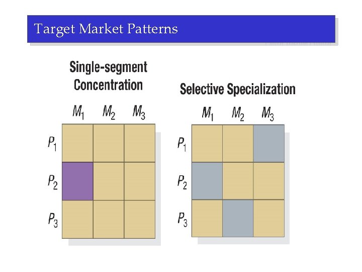 Target Market Patterns 