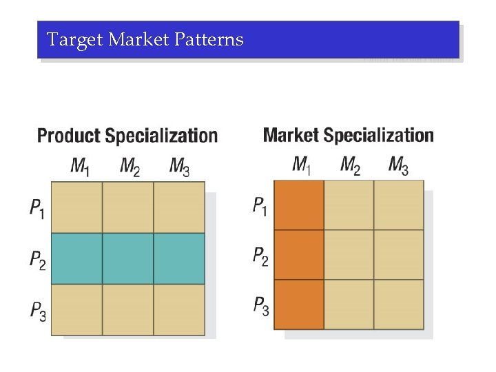 Target Market Patterns 