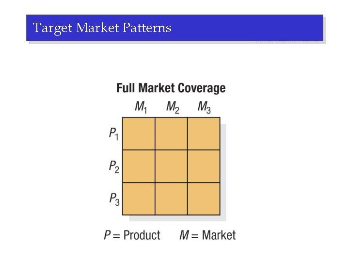 Target Market Patterns 