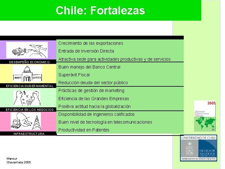Chile: Fortalezas Crecimiento de las exportaciones Entrada de Inversión Directa DESEMPEÑO ECONOMICO Atractiva sede